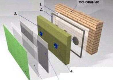 Базальтовый утеплитель. Утепление фасадов зданий.